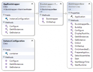 Bootstrapper mit InstanceConfiguration